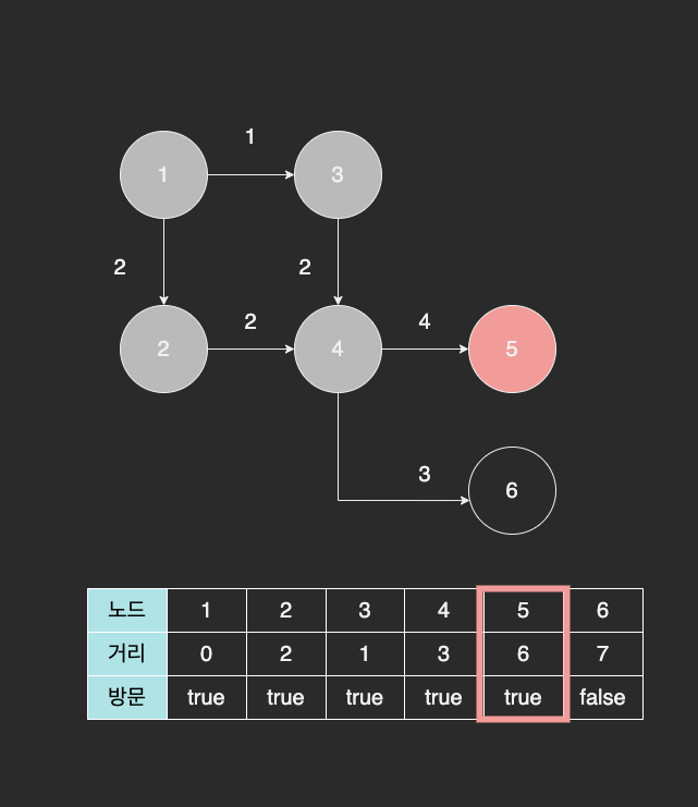 dijkstra.drawio (6).png
